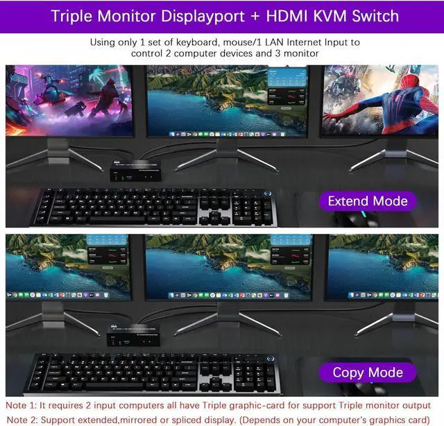 Alt view image 4 of 7 - KVM Switch 3 Monitors 2 Computers Share 1000Mbps Ethernet, 8K@60Hz 2 Displayport + HDMI USB 3.0 KVM Switch Triple Monitor with 3 USB 3.0 Port and Audio & Microphone,Support Extended & Copy Mode