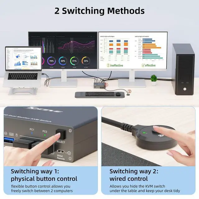Alt view image 6 of 7 - USB C HDMI Dual Monitor KVM Switch 2 Monitors 2 Computers, Dual Monitor USB 3.0 Type C KVM Switcher Supports 4K@60Hz for 2 Computers Share Keyboard, Mouse and 2 Monitors, Wired Remote included