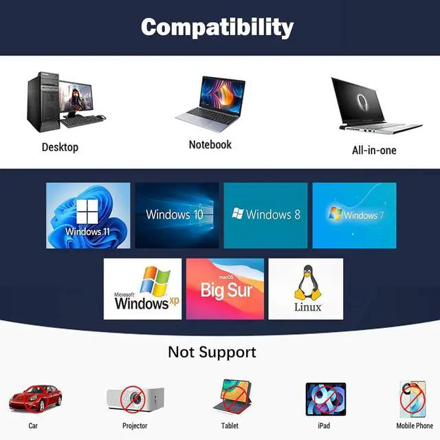 Alt view image 6 of 7 - WRIARICH 7 in 1 External Blu Ray Drive, 4K Blu Ray CD/DVD Burner with USB 3.0 Type-C Portable Blu-Ray Drive, 3D BD Player with 4 USB and SD/TF Ports, Optical Drive Compatible with Windows Linux MacOS