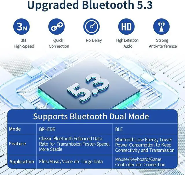 Alt view image 2 of 7 - 150M Long Range USB Bluetooth 5.3 Adapter for PC Desktop, Wireless Transmitter USB Bluetooth Dongle for Windows 11/10/8.1 Laptop Computer Pair Bluetooth Headset Headphones Speaker Mouse Keyboard