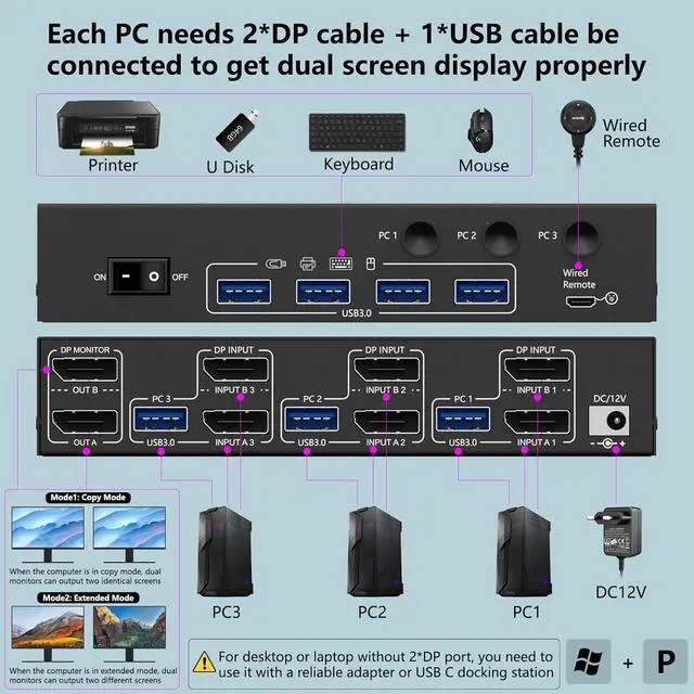 Alt view image 2 of 7 - Dual Monitor Displayport KVM Switch, USB 3.0 Displayport KVM Switch 2 Monitors 3 Computers 8K@30Hz, KVM Switcher for 3 PC Share 2 Monitors and 4 USB 3.0 Devices,Wired Remote and Cables Included