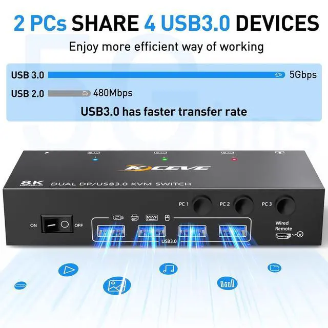 Alt view image 6 of 7 - Dual Monitor Displayport KVM Switch, USB 3.0 Displayport KVM Switch 2 Monitors 3 Computers 8K@30Hz, KVM Switcher for 3 PC Share 2 Monitors and 4 USB 3.0 Devices,Wired Remote and Cables Included