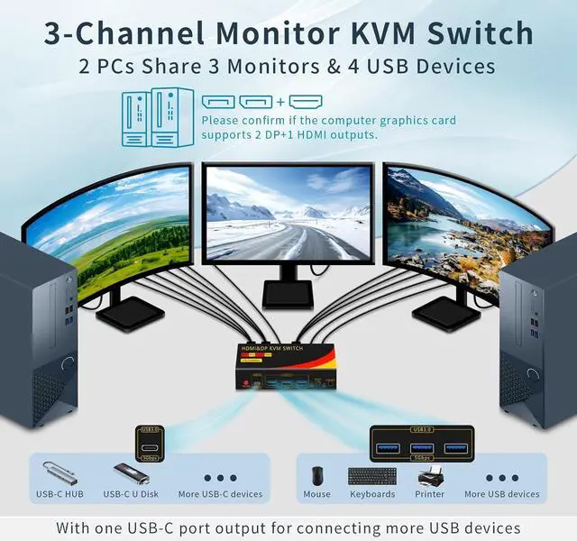 Alt view image 2 of 7 - WRIARICH 2*Displayport + 1*HDMI KVM Switches 3 Monitors 2 Computers, 8K@60HZ Triple Monitor KVM Switch for 2 PC share 3 Monitors and 4 USB Devices, Support Extended and Copy Mode, with Wired Remote