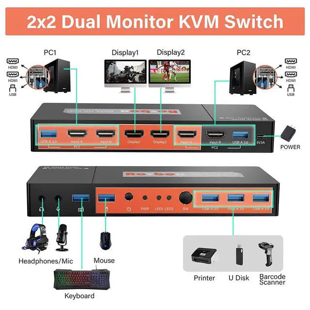 Alt view image 2 of 7 - WRIARICH Dual Monitor HDMI KVM Switcher2 in 2 Out, 2 Port Dual Monitor Extended Display, 4K @60Hz 4:4:4 HDMI KVM Switch for 2 Monitors 2 Computers with 3 USB 3.0 Hub, Audio, Hotkey & Button Switching