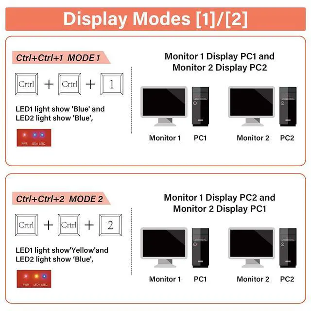 Alt view image 4 of 7 - WRIARICH Dual Monitor HDMI KVM Switcher2 in 2 Out, 2 Port Dual Monitor Extended Display, 4K @60Hz 4:4:4 HDMI KVM Switch for 2 Monitors 2 Computers with 3 USB 3.0 Hub, Audio, Hotkey & Button Switching