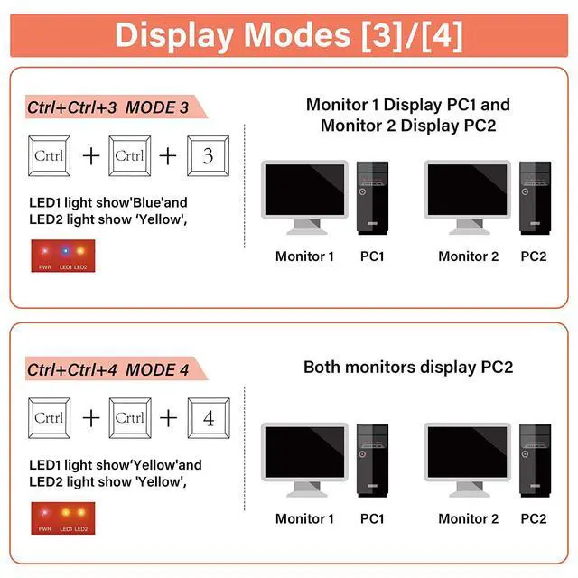 Alt view image 5 of 7 - WRIARICH Dual Monitor HDMI KVM Switcher2 in 2 Out, 2 Port Dual Monitor Extended Display, 4K @60Hz 4:4:4 HDMI KVM Switch for 2 Monitors 2 Computers with 3 USB 3.0 Hub, Audio, Hotkey & Button Switching