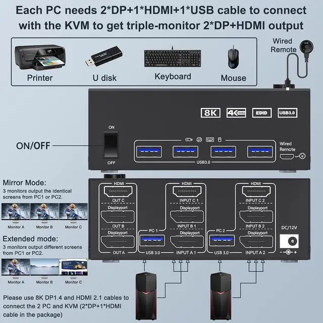 Alt view image 4 of 6 - Triple Monitor KVM Switch 3 Monitors 2 Computers 8K@60Hz 4K@144Hz, HDMI + 2 Displayport KVM Switch Triple Monitor for PC, Laptop Share 3 Monitors and 4 USB 3.0 Device, with Wired Remote and 5 Cables