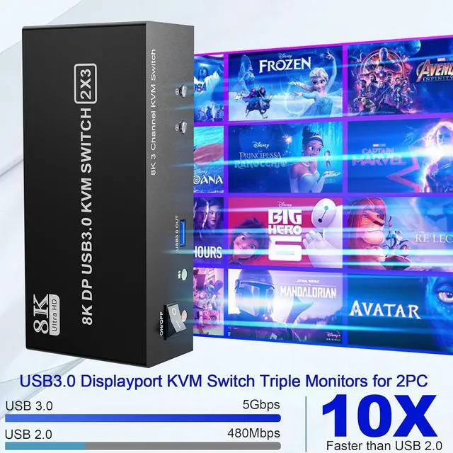 Alt view image 4 of 7 - 8K@60Hz Displayport KVM Switch 3 Monitors 2 Computers 4K@144Hz, DP1.4 KVM Switches Triple Monitor for 2 PCs Share 3 Monitors, RJ45 Ethernet Splitter 1 to 2, Audio Mic Port and 3 USB 3.0 Ports