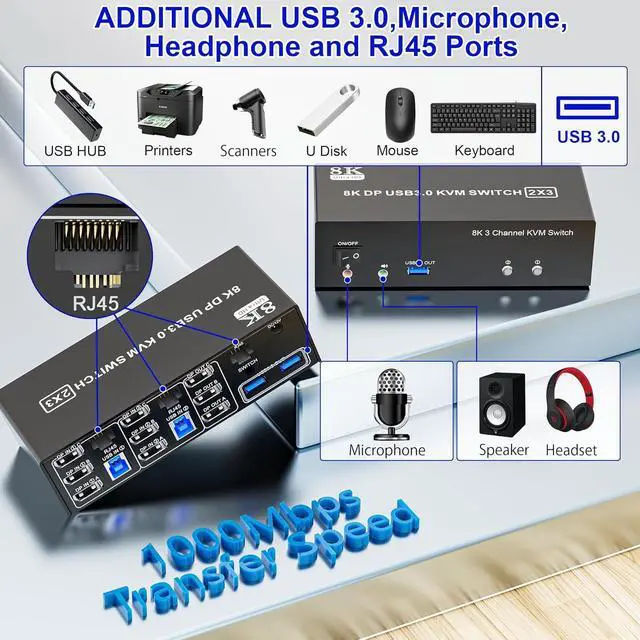 Alt view image 5 of 7 - 8K@60Hz Displayport KVM Switch 3 Monitors 2 Computers 4K@144Hz, DP1.4 KVM Switches Triple Monitor for 2 PCs Share 3 Monitors, RJ45 Ethernet Splitter 1 to 2, Audio Mic Port and 3 USB 3.0 Ports