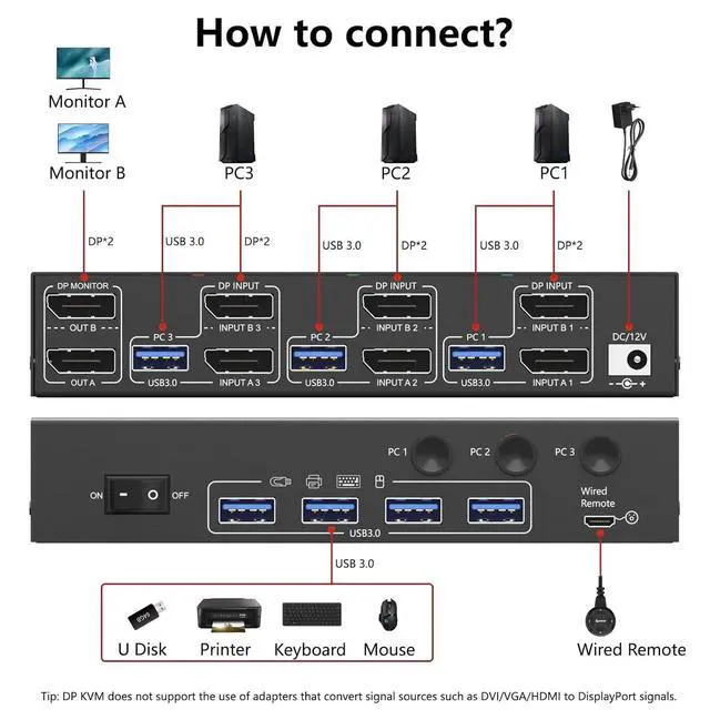 Alt view image 2 of 7 - USB 3.0 Displayport KVM Switch 3 PC 2 Monitors 4K@144Hz 8K@30Hz, Dual Monitor KVM Switch 3 in 2 Out with DisplayPort 1.4 and 4 USB 3.0 Ports for 2 PC/Laptops, with DP+USB Cable and Desktop Controller