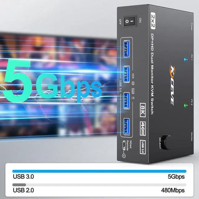 Alt view image 5 of 7 - 8K Dual Monitor KVM Switch Supports 8K@60Hz/4K@144Hz DisplayPort & HDMI KVM Switches for 2 Computers Share 2 Monitors, USB 3.0 Hub with 4 Ports, Includes 1.5M Remote Control & 12V Power Supply