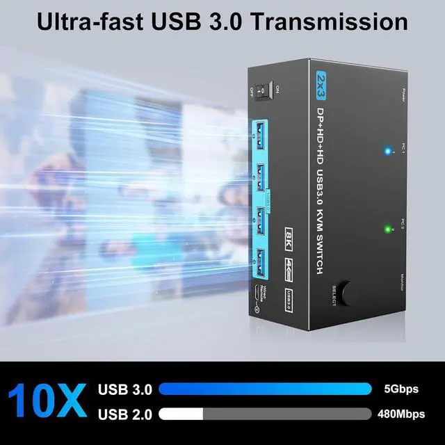 Alt view image 5 of 7 - WRIARICH KVM Switch 3 Monitors 2 Computers, 8K@60Hz 4K@144Hz Triple Monitor KVM, 2 HDMI + 1 Displayport KVM Switch with 4 USB 3.0 Ports, 3 Monitor KVM Switches with Power Adapter and Wired Remote