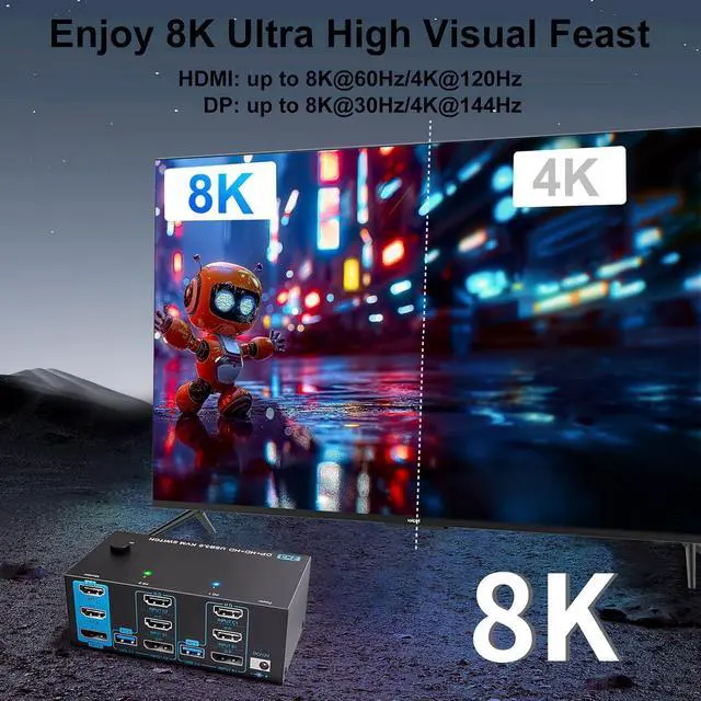 Alt view image 3 of 7 - WRIARICH KVM Switch 3 Monitors 2 Computers, 8K@60Hz 4K@144Hz Triple Monitor KVM, 2 HDMI + 1 Displayport KVM Switch with 4 USB 3.0 Ports, 3 Monitor KVM Switches with Power Adapter and Wired Remote