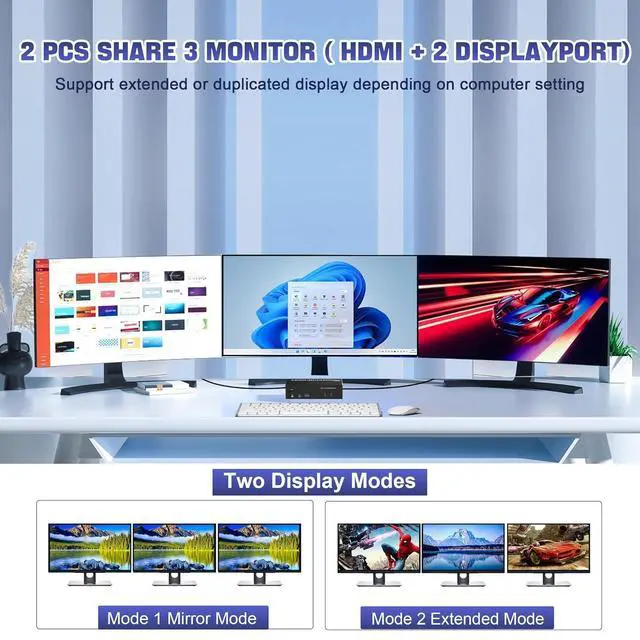 Alt view image 3 of 7 - WRIARICH USB 3.0 HDMI + 2 DisplayPort KVM Switch 3 Monitors 2 Computers, 4K@60Hz Triple Monitor KVM Switch for 2 Computers 3 Monitors with 3 USB 3.0 Ports and Audio Microphone, Keyboard Mouse Switcher
