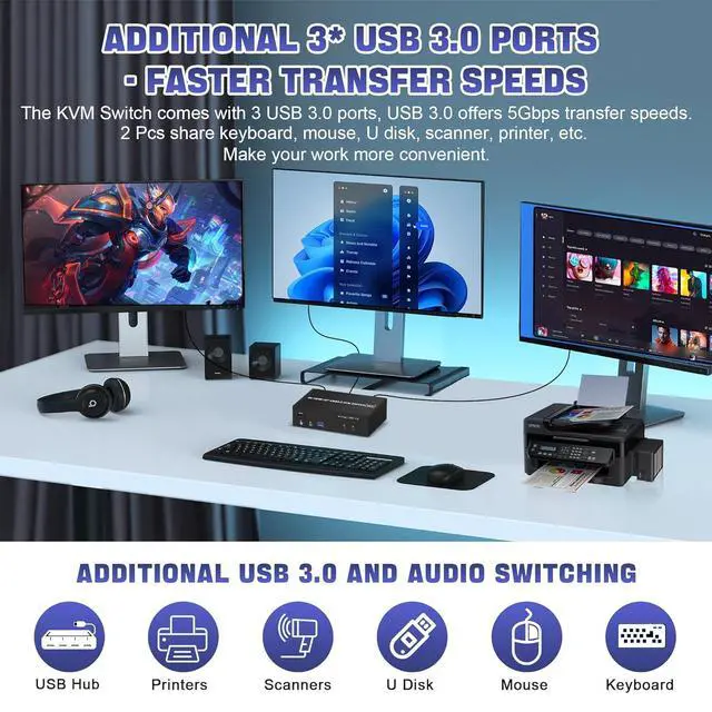 Alt view image 5 of 7 - WRIARICH USB 3.0 HDMI + 2 DisplayPort KVM Switch 3 Monitors 2 Computers, 4K@60Hz Triple Monitor KVM Switch for 2 Computers 3 Monitors with 3 USB 3.0 Ports and Audio Microphone, Keyboard Mouse Switcher
