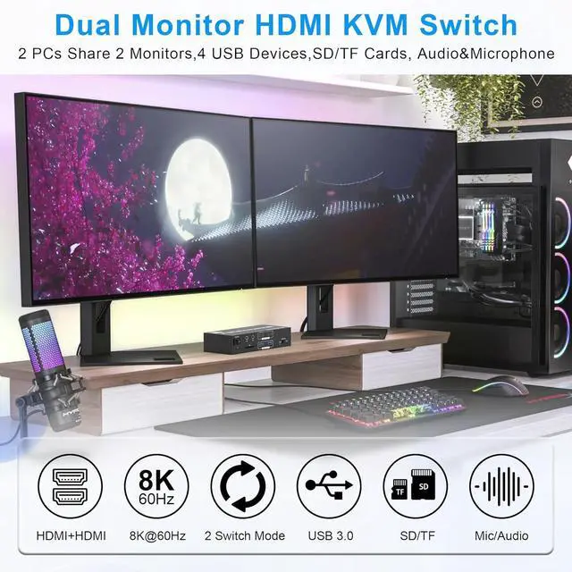 Alt view image 4 of 7 - 8K Dual Monitor HDMI KVM Switch 2 Monitors 2 Computers, 8K@60Hz 4K@120Hz 2 in 2 Out HDMI KVM Switcher for 2 PCs Share 2 Monitor, 4 USB Devices, Audio Microphone and SD TF Card, Wired Controller