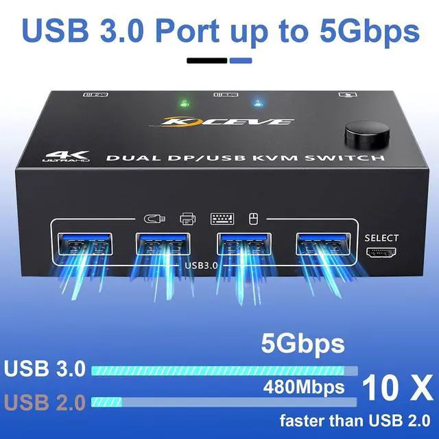 Alt view image 7 of 7 - WRIARICH 2 Ports Displayport KVM Switch 2 Monitors 2 Computers, USB 3.0 DP Dual Monitor KVM Switch 2 in 2 Out for 2 Computer Share 2 Monitors and 4 USB 3.0 Devices, 4K@144Hz, with Wired Remote