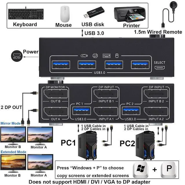 Alt view image 2 of 7 - WRIARICH 2 Ports Displayport KVM Switch 2 Monitors 2 Computers, USB 3.0 DP Dual Monitor KVM Switch 2 in 2 Out for 2 Computer Share 2 Monitors and 4 USB 3.0 Devices, 4K@144Hz, with Wired Remote