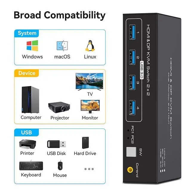 Alt view image 6 of 7 - Dual Monitor DP + HDMI KVM Switch, 2 Port DisplayPort and HDMI 8K@60HZ 4K@120Hz KVM Switcher for 2 Computers 2 Monitors with 4 Ports USB 3.0, Support Copy and Extended Display and Desktop Control