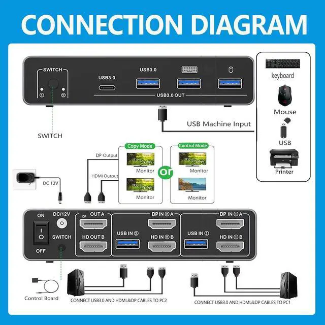 Alt view image 6 of 7 - WRIARICH HDMI 2.1 + Displayport KVM Switch, 2 Monitors 2 Computers, 8K@60Hz HD DP 2IN 2 Out USB 3.0 KVM Switcher 2 PC or Laptops Share 1 Set of Keyboard Mouse Printer Support Extended & Mirro Mode