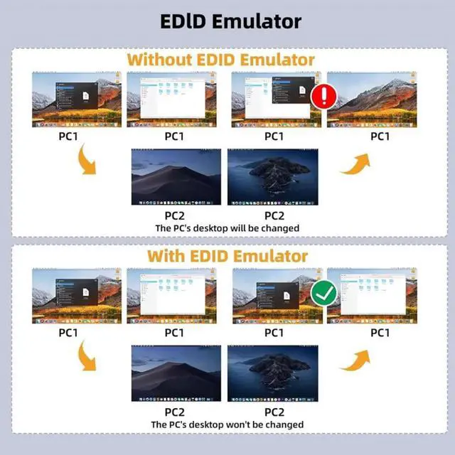 Alt view image 4 of 7 - WRIARICH KVM Switch 1 Monitors 4 Computers USB-C HDMI DP, EDID Emulator USB 3.0 HDMI KVM Switch 4 Port 4K@60Hz for 4 Computer 1 HDMI Monitor Share Keyboard Mouse, with Power Adapter and Wired Remote