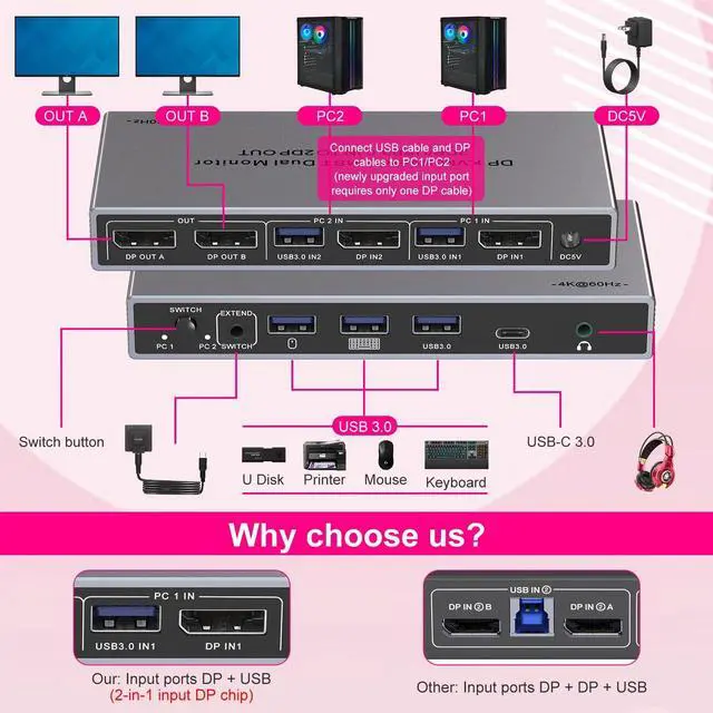 Alt view image 2 of 7 - WRIARICH Displayport KVM Switch 2 Monitors 2 Computers - 2 in 2 Out DP Chip 4K@60Hz Dual Monitor DP KVM Switch with Audio Jack, USB-C 3.0, 3 USB 3.0 Port Sharing Keyboard Mouse, Included Wired Remote