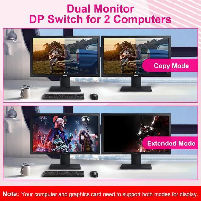 Alt view image 4 of 7 - WRIARICH Displayport KVM Switch 2 Monitors 2 Computers - 2 in 2 Out DP Chip 4K@60Hz Dual Monitor DP KVM Switch with Audio Jack, USB-C 3.0, 3 USB 3.0 Port Sharing Keyboard Mouse, Included Wired Remote