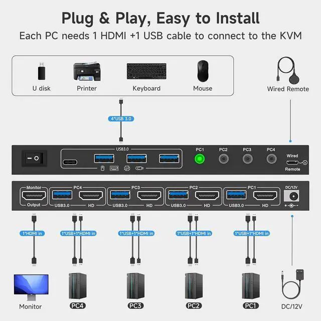 Alt view image 2 of 7 - 4 in 1 Out HDMI KVM Switch 4 Computers 1 Monitor, USB 3.0 HDMI KVM Switch 4 Port 4K@120Hz, 8K@60Hz, 4 Port HDMI KVM Switch for 4 Computer Share Mouse Keyboard and Monitor. with 4 USB 3.0 Ports