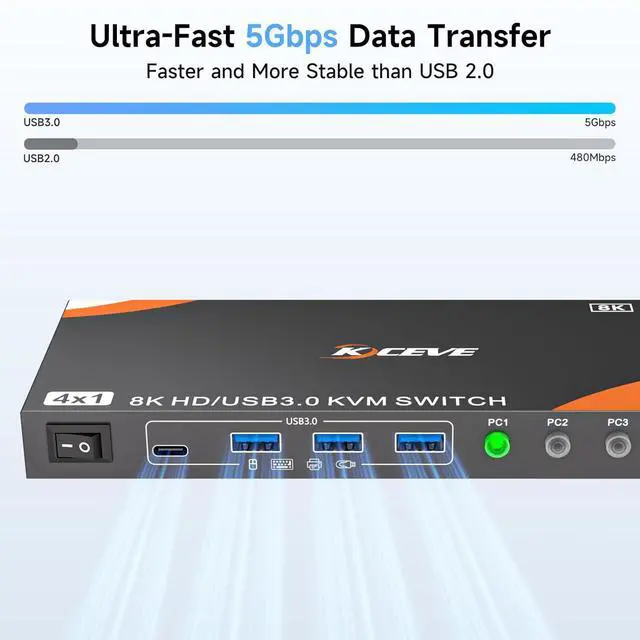 Alt view image 6 of 7 - 4 in 1 Out HDMI KVM Switch 4 Computers 1 Monitor, USB 3.0 HDMI KVM Switch 4 Port 4K@120Hz, 8K@60Hz, 4 Port HDMI KVM Switch for 4 Computer Share Mouse Keyboard and Monitor. with 4 USB 3.0 Ports