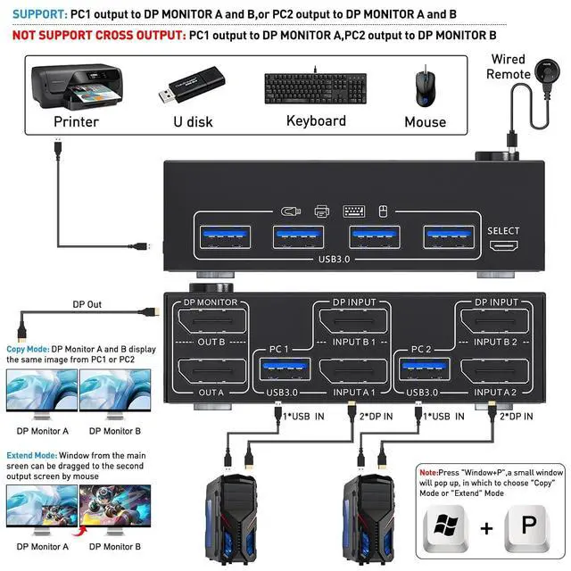 Alt view image 2 of 7 - Dual Monitor KVM Switch, USB 3.0 Displayport KVM Switch 2 Monitors 2 Computers 8K@30Hz 4K@144Hz, Displayport KVM Switch with 4 USB 3.0 Ports for USB Devices,Wired Remote and USB Cables Included