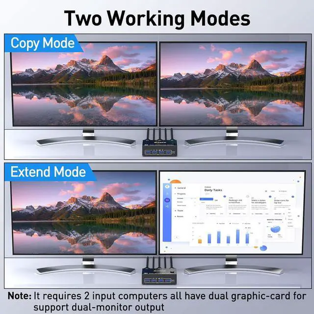 Alt view image 3 of 7 - Dual Monitor KVM Switch, USB 3.0 Displayport KVM Switch 2 Monitors 2 Computers 8K@30Hz 4K@144Hz, Displayport KVM Switch with 4 USB 3.0 Ports for USB Devices,Wired Remote and USB Cables Included