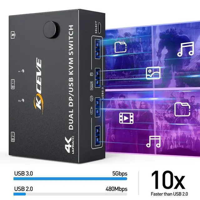 Alt view image 5 of 7 - Dual Monitor KVM Switch, USB 3.0 Displayport KVM Switch 2 Monitors 2 Computers 8K@30Hz 4K@144Hz, Displayport KVM Switch with 4 USB 3.0 Ports for USB Devices,Wired Remote and USB Cables Included