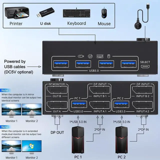 Alt view image 2 of 7 - 8K@30Hz 2 Port DP KVM Switch 2 Monitors 2 Computers, 4K@144Hz Dual Monitor DisplayPort KVM Switch with 4 USB 3.0 Ports, Support Extended & Mirror Mode, with USB 3.0 Cable & Wired Remote Control