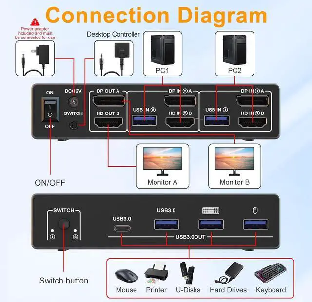 Alt view image 3 of 7 - 8K Dual Monitor KVM Switch, DisplayPort HDMI KVM Switch 2 Monitors 2 Computers, 4 USB 3.0 Ports, Aluminum DP HDMI KVM for 2 PCs Share 2 Screens, with 12V Power Adapter, Wired Remote, USB Cables