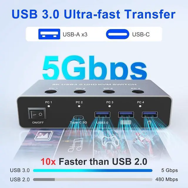 Alt view image 4 of 7 - 8K@60Hz HDMI KVM Switch 4 in 1 Out, HDMI KVM Switcher for 4 Computers Share 1 Monitor, with 4 USB 3.0 Ports, Aluminum Housing, Support Keyboard, Mouse, Printer, with 4 USB Cables & Controller