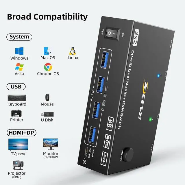 Alt view image 7 of 7 - KVM Switch for 2 PC 2 Monitors 8K@60Hz 4K @120Hz DisplayPort + HDMI Dual Monitor KVM Switch for 2 PC Share 2 Monitors and 4 USB 3.0 Devices, Wired Remote Control, 12V Power Supply & USB Cables