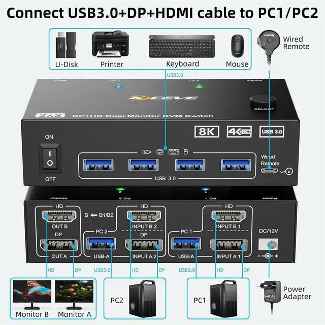 Alt view image 2 of 7 - KVM Switch for 2 PC 2 Monitors 8K@60Hz 4K @120Hz DisplayPort + HDMI Dual Monitor KVM Switch for 2 PC Share 2 Monitors and 4 USB 3.0 Devices, Wired Remote Control, 12V Power Supply & USB Cables