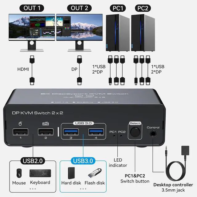 Alt view image 2 of 7 - 2 Port Dual Monitor DisplayPort KVM Switch 2 in 2 Out, 8K60Hz 4K120Hz Displayport KVM Switch for 2 Monitors 2 Computers Shared 4 USB Device Support DP1.4 With USB3.0 to USB C Cable - Aluminium