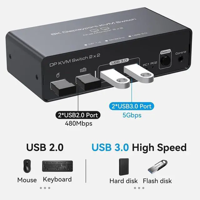Alt view image 4 of 7 - 2 Port Dual Monitor DisplayPort KVM Switch 2 in 2 Out, 8K60Hz 4K120Hz Displayport KVM Switch for 2 Monitors 2 Computers Shared 4 USB Device Support DP1.4 With USB3.0 to USB C Cable - Aluminium