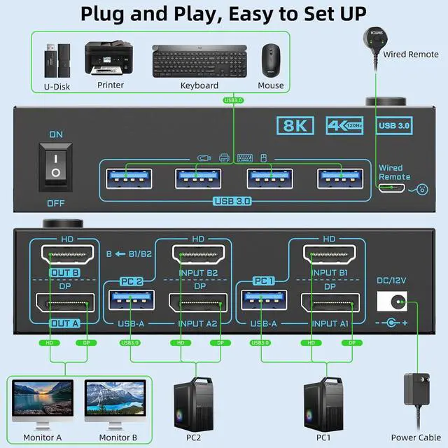 Alt view image 4 of 7 - 8K Displayport 1.4 + HDMI 2.1 Dual Monitor KVM Switch 2 Monitors 2 Computers, 2 in 2 Out 2 Ports HDMI + DP KVM Switches Support 8K@60Hz/4K@144Hz for 2 PCs Share 2 Screens and 4 USB 3.0 Devices