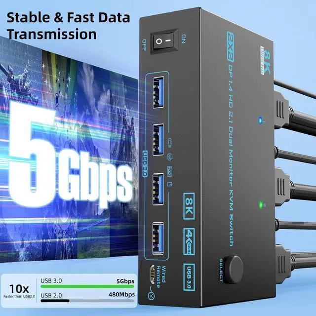 Alt view image 5 of 7 - 8K Displayport 1.4 + HDMI 2.1 Dual Monitor KVM Switch 2 Monitors 2 Computers, 2 in 2 Out 2 Ports HDMI + DP KVM Switches Support 8K@60Hz/4K@144Hz for 2 PCs Share 2 Screens and 4 USB 3.0 Devices