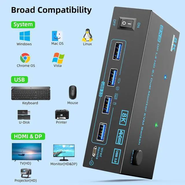 Alt view image 6 of 7 - 8K Displayport 1.4 + HDMI 2.1 Dual Monitor KVM Switch 2 Monitors 2 Computers, 2 in 2 Out 2 Ports HDMI + DP KVM Switches Support 8K@60Hz/4K@144Hz for 2 PCs Share 2 Screens and 4 USB 3.0 Devices
