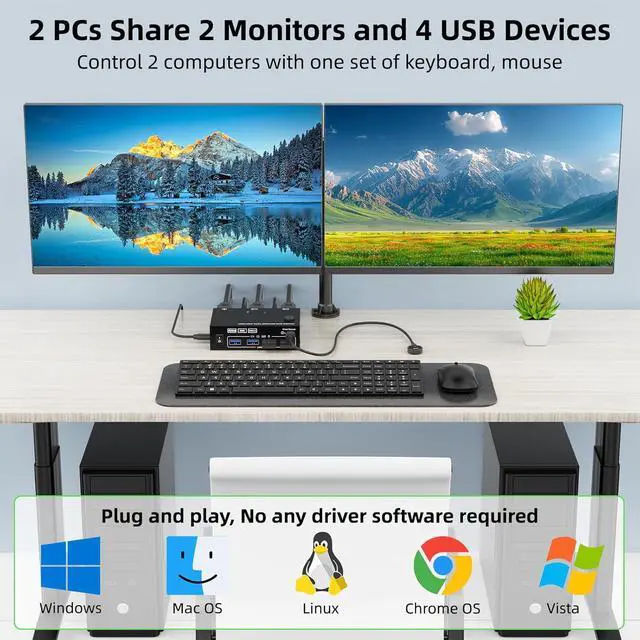 Alt view image 2 of 7 - Dual HDMI KVM Switch 2 Monitors 2 Computers 4K@60Hz 2K@144Hz, EDID Simulation, Dual Monitor KVM Switch with 4 USB 3.0 Port for Keyboard Mouse, 2 Monitors HDMI2.1 KVM Switches with Wired Remote
