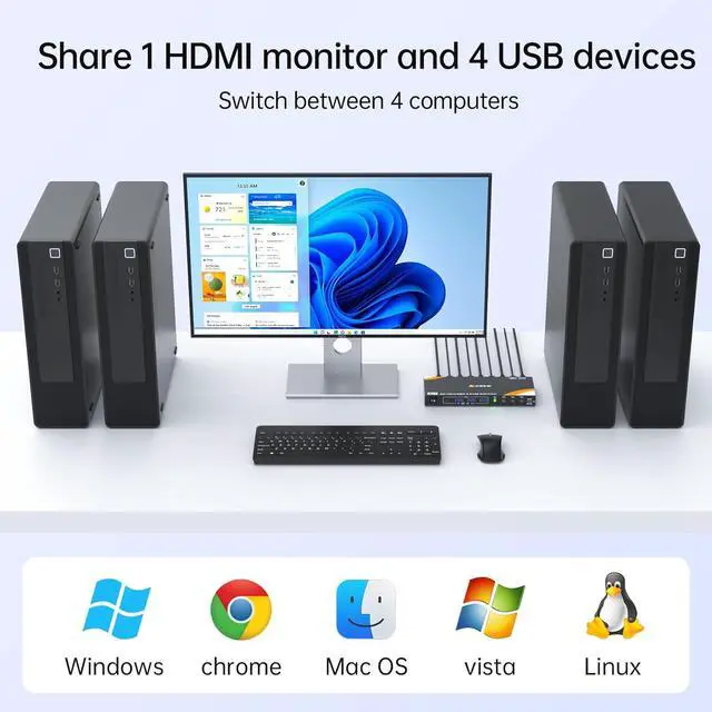 Alt view image 3 of 7 - WRIARICH 4 Ports 8K HDMI KVM Switch 1 Monitor 4 Computers 8K@60Hz, 4K@144Hz USB 3.0 HDMI KVM Switch 4 in 1 Out for 4 Computer Share One Monitor and Keyboard Mouse, with Power Adapter and Wired Remote
