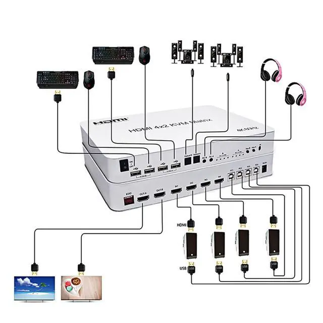Alt view image 3 of 7 - 4 Port USB HDMI KVM Matrix 4x2 Dual Monitor 4K @60Hz HDR Switch Splitter 4 in 2 Out HDMI 2.0 Switcher for USB 2.0 Keyboard Mouse PC with Dual Independent Audio, Support Auto Scale, Audio Extractor