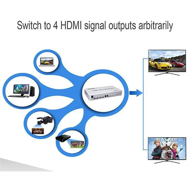 Alt view image 4 of 7 - 4 Port USB HDMI KVM Matrix 4x2 Dual Monitor 4K @60Hz HDR Switch Splitter 4 in 2 Out HDMI 2.0 Switcher for USB 2.0 Keyboard Mouse PC with Dual Independent Audio, Support Auto Scale, Audio Extractor