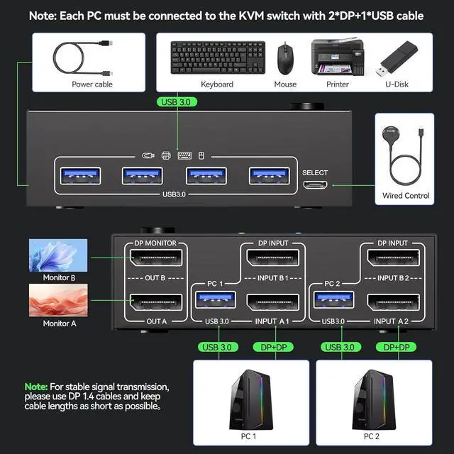 Alt view image 3 of 7 - WRIARICH Displayport KVM Switch 2 Monitors 2 Computers 8K@30Hz 4K@144Hz, USB 3.0 Dual Monitor DP KVM Switch for 2 Computers Share 2 Monitors and 4 USB Peripherals,with Wired Remote and 2 USB Cable