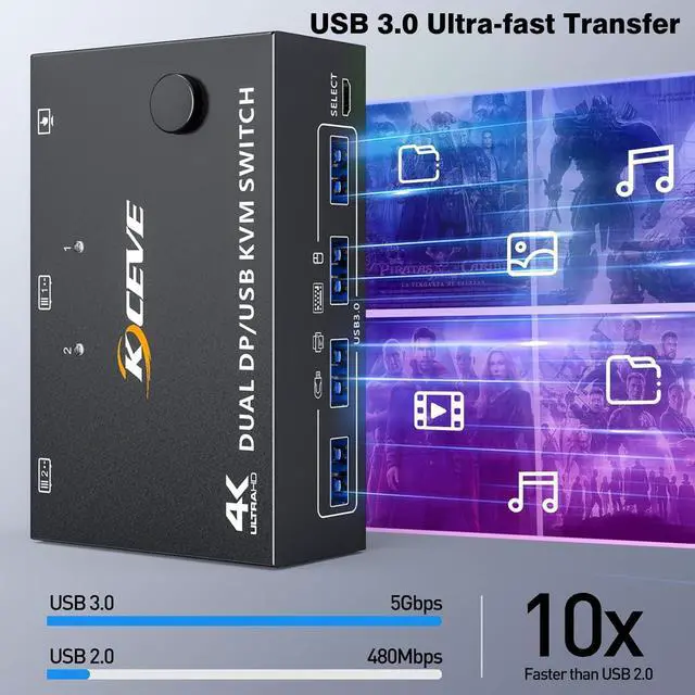 Alt view image 4 of 7 - WRIARICH KVM Switch 2 PC 2 Monitors, USB 3.0 DP KVM Switch 8K@30Hz 4K@144Hz, Dual Monitor KVM Switch Displayport 1.4 with 4 USB 3.0 Port for USB Device, Wired Remote and 4 Cable Included giyqxHw