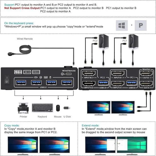 Alt view image 2 of 7 - HDMI KVM Switch 2 Computer 2 Monitors, HDMI USB 3.0 KVM Switch Dual Monitors with EDID Function, Supports 4K @60Hz for 2 Computers Share 2 Monitors and 4 USB 3.0 Ports,Wired Remote and Cables Included