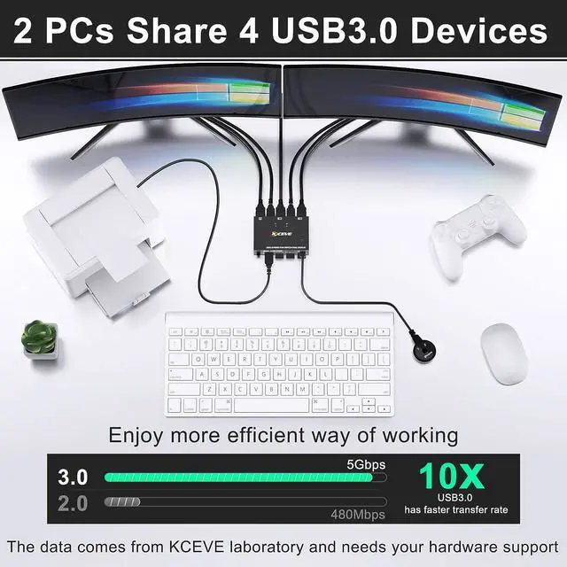Alt view image 5 of 7 - HDMI KVM Switch 2 Computer 2 Monitors, HDMI USB 3.0 KVM Switch Dual Monitors with EDID Function, Supports 4K @60Hz for 2 Computers Share 2 Monitors and 4 USB 3.0 Ports,Wired Remote and Cables Included